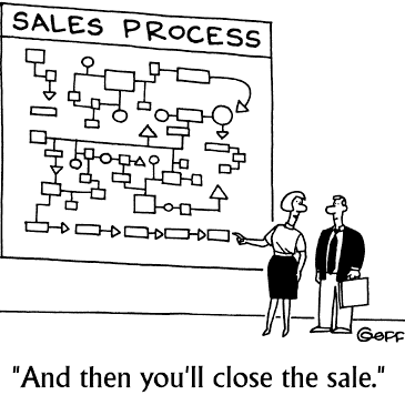 WELCOME TO THE NEW WORLD OF SALES